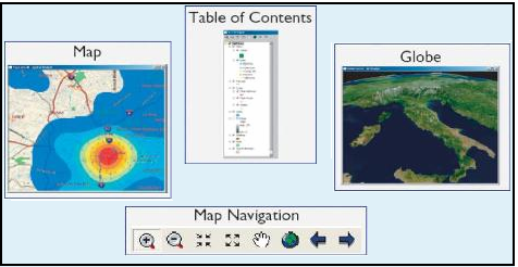 Commonly used ArcGIS Engine controls